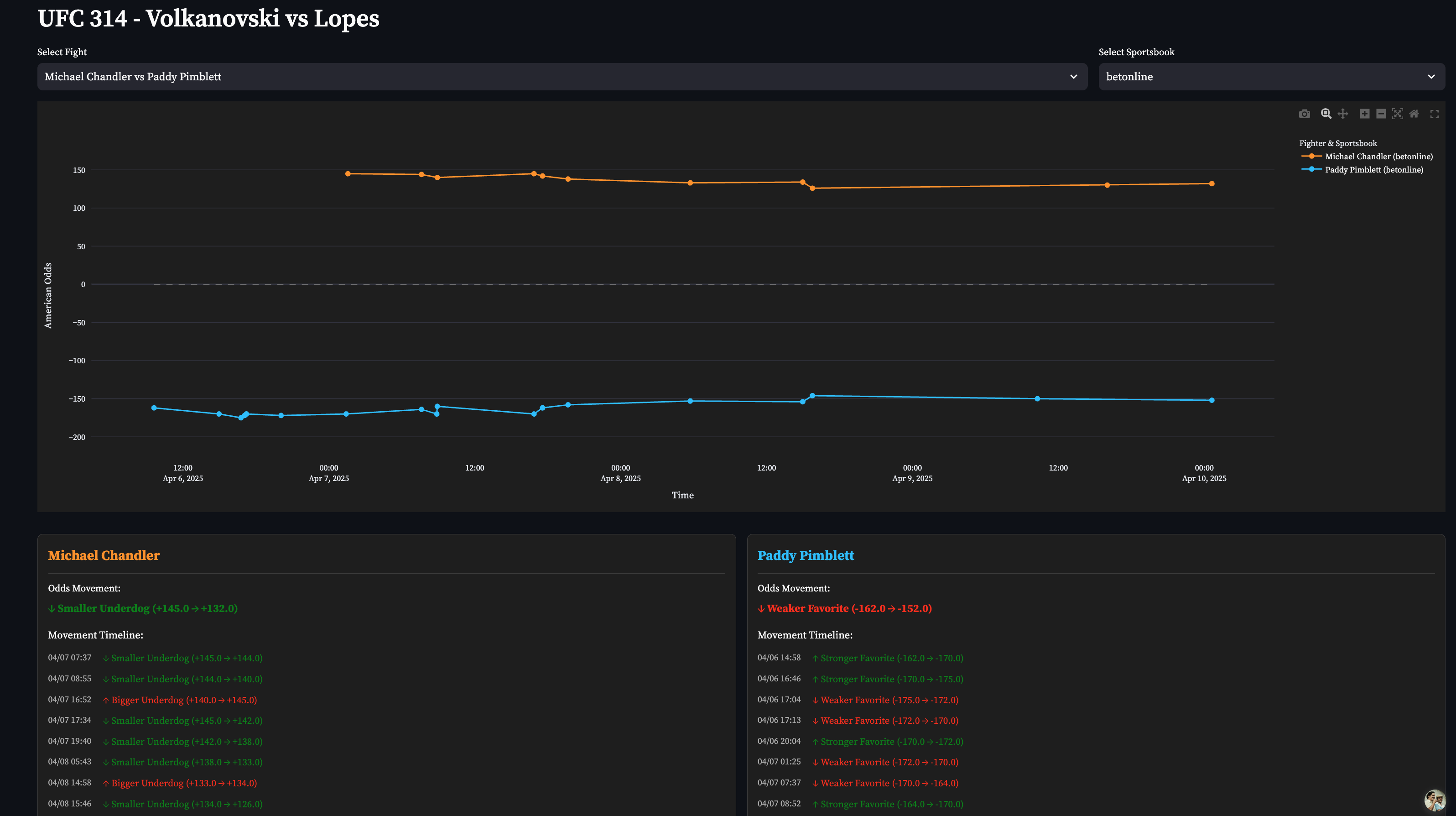 Odds Monitoring screenshot
