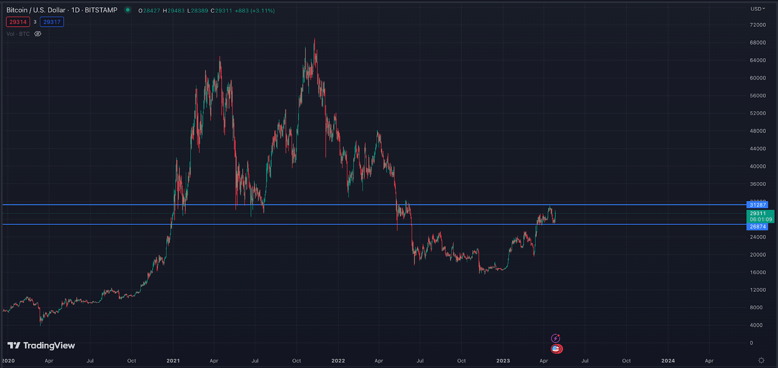 Trading Bots (Public) screenshot